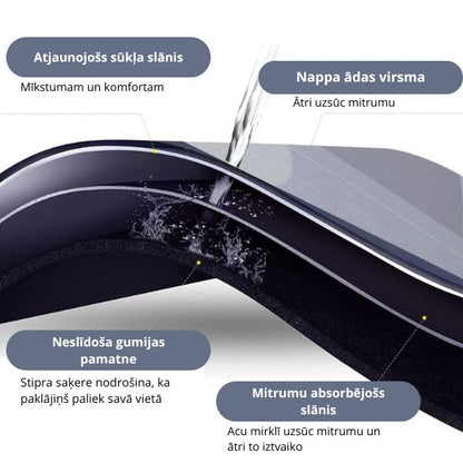 Super absorbējošs vannas istabas paklājiņš