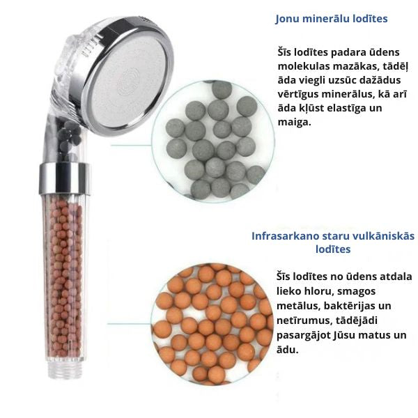 Dušas uzgalis ar minerāliem (piemērots jebkurai dušai)